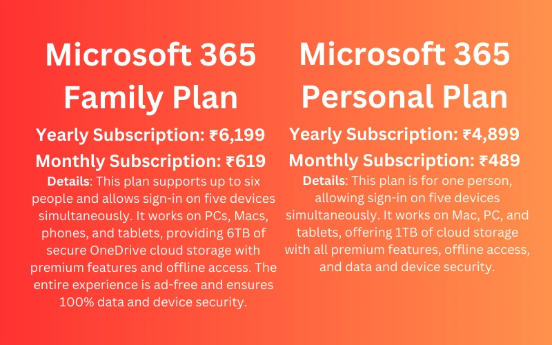 Microsoft Office 365 Subscription Price in India