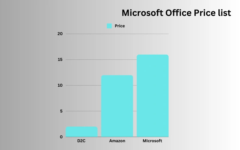 Microsoft Office Home and Business price list
