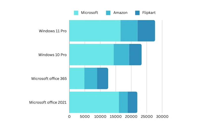 Windows 11 Pro License Price in India-1